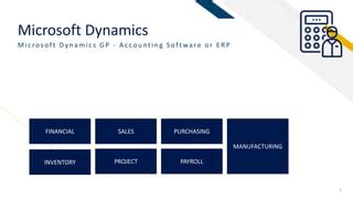 Dynamics 365 Tutorial for Beginners 的图像结果