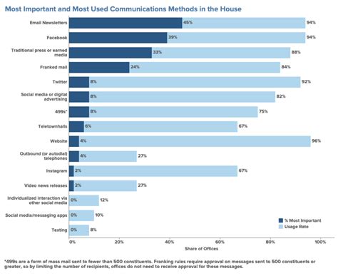Image result for Indirect Front Line Example