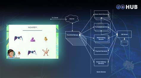 Image result for Pokemon Go Step Counter