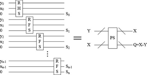 Image result for Parallel Subtractor