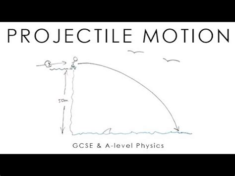 Image result for Projectile Motion a Level Maths