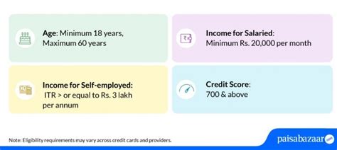 Credit Card - Compare 50+ Best Credit Cards : Apply Online in India ...