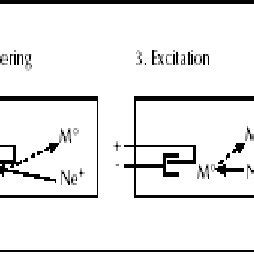 Image result for Gas Atomization Process
