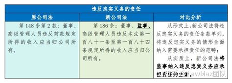 培训讲义(上市公司董监高、实际控制人买卖股票行为的通知相关解读)_word文档在线阅读与下载_免费文档