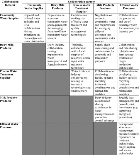 Image result for Cross-Functional Collaboration Examples