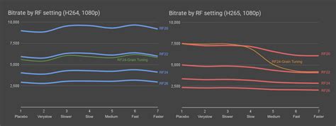 Encoding Bitrate 的图像结果