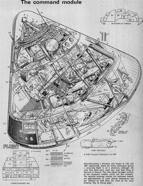 Image result for Apollo Command Module Drawing
