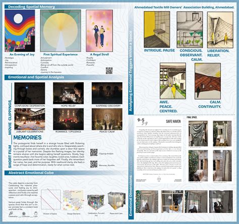 Museum of Introspection | CEPT - Portfolio