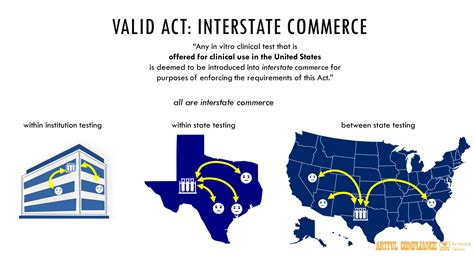 00056 VALID Act: Interstate Commerce