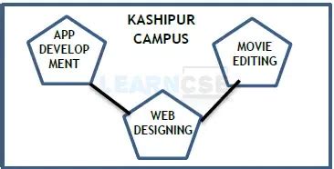 CBSE Class 12 CS 083 Sample QP 2022-23 with Solution