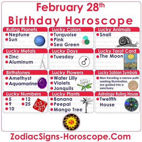 February 28 Zodiac (Pisces) Horoscope Birthday Personality and Lucky Things