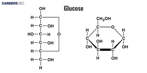Image result for Example of Chemical Composition