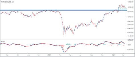 Indian Stock Market News, Equity Market and Sensex Today in India ...