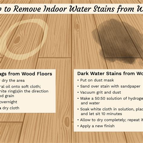 Small White Spots On Hardwood Floors | Viewfloor.co