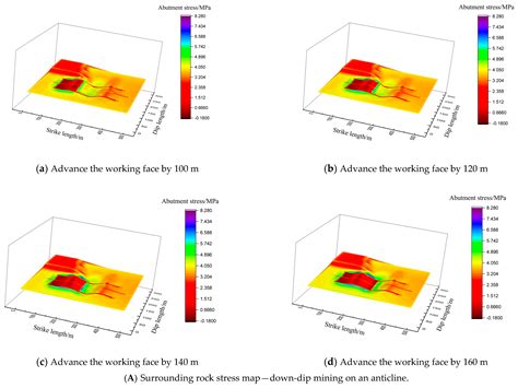 A Study on Stress Evolution Patterns and Energy Fields in High-Seam ...