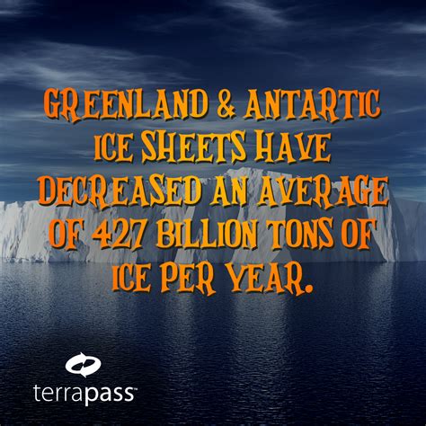 Global Warming Fun Facts