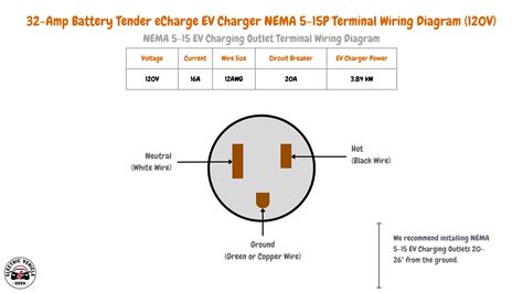 Battery Tender eCharge 32 AMP EV Charger Review - Electric Vehicle Geek