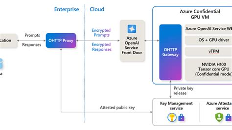 AzureAIInference
