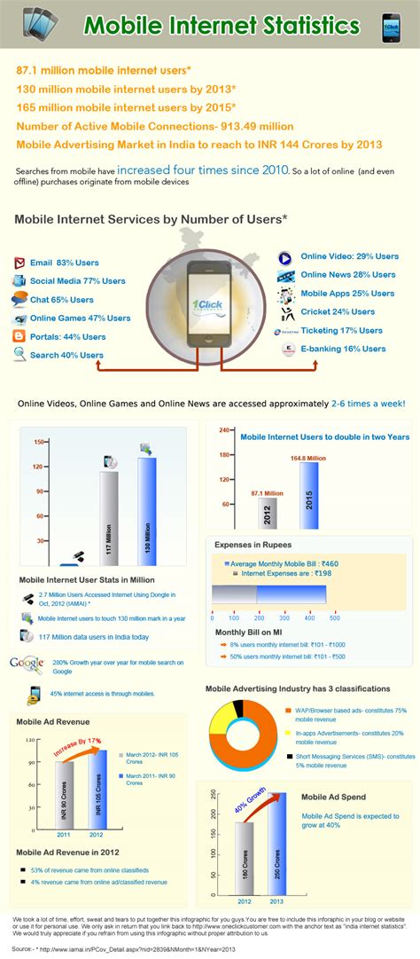 Mobile Internet Users 的图像结果