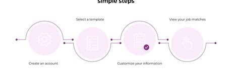 Image result for CSS Draw Circle Line