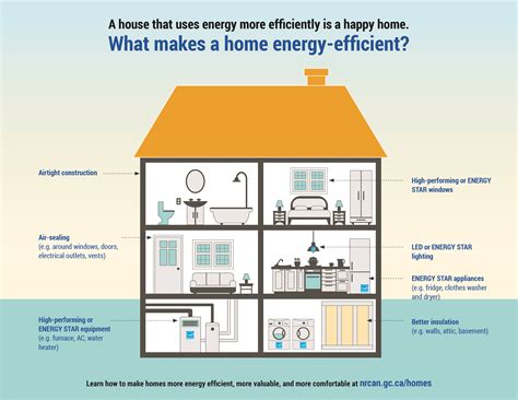 How To Design A Comfortable And Efficient Home – BM OUTSOURCING
