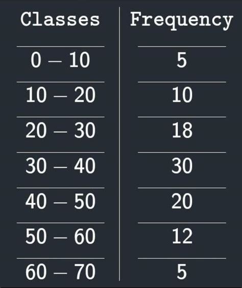 Find the median of the following data :- - Brainly.in
