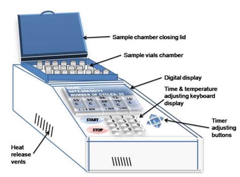 Image result for PCR Machine Tutorial