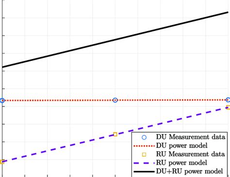 Image result for Power Model Graph
