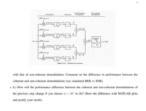 Image result for Bpsk Modulation MATLAB