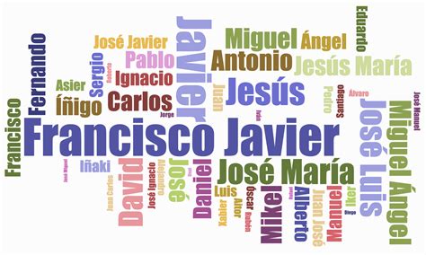 Nombres | Diario de Navarra