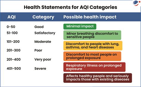 CAQM ordered the implementation of Stage II of Graded Response Action ...