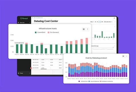 Image result for Datadog FinOps