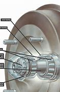 Image result for Drum Parts