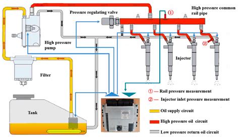 Study of the Optimization of Rail Pressure Characteristics in the High ...