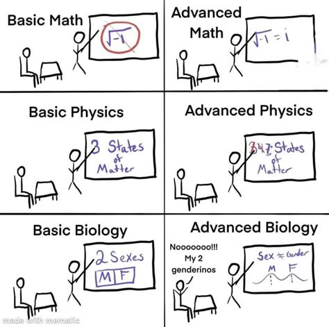 Image result for Backbacking Advanced vs Basic