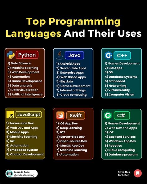 Image result for Python C++ Java.sql JavaScript