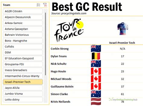 Image result for Excel PivotTable Image