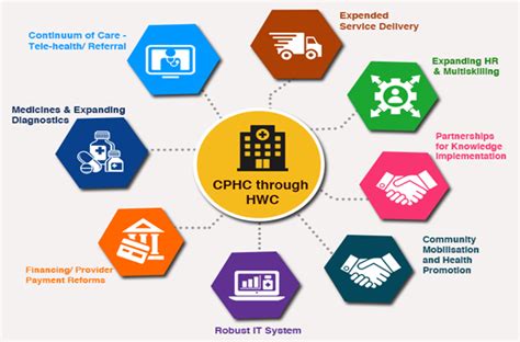 Press Note Details: Press Information Bureau