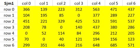 Image result for Return Array Indexes Java