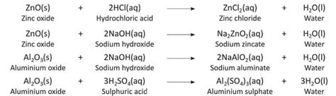 Chemical Reactions Chapter Notes - Chemistry Class 8 ICSE PDF Download