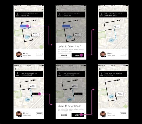 Image result for UI/UX Portfolio Guidelines