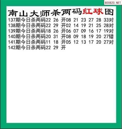 23年142期福彩3d彩经十大专家组选杀号_天齐网
