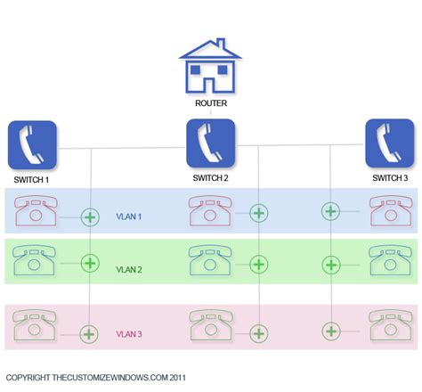 Image result for How to Set Up a Virtual Area Network