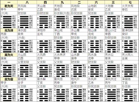 《卜筮正宗》Vol.6 六十四卦名（装卦表）-周易算命论坛-精选资料