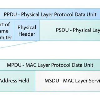 Protocol Data Unit 的图像结果