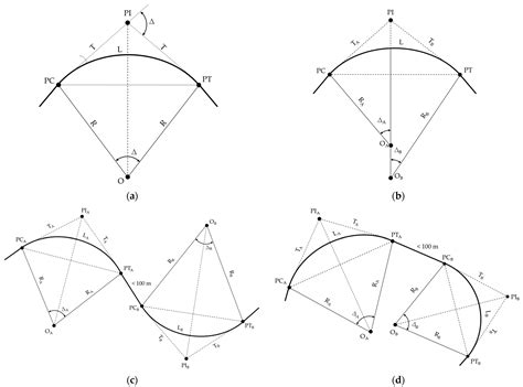 Crash Prediction Models for Horizontal Curve Segments on Two-Lane Rural ...
