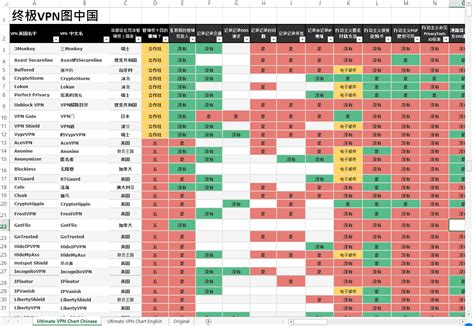 Image result for VPN Comparison
