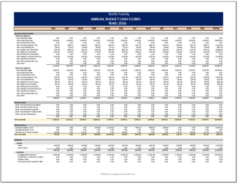 Image result for Cash Flow Budget Worksheet
