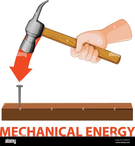 Potential, kinetic and mechanical energy vector illustration Stock ...