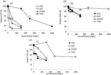 Effects of Monotypic and Binary Mixtures of Metal Oxide Nanoparticles ...